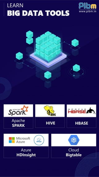LEARN
BIG DATA TOOLS
Apache
SPARK
Azure
HDInsight
Cloud
Bigtable
HIVE HBASE
 