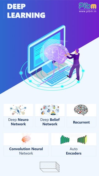 DEEP
LEARNING
Deep Neuro
Network
Deep Belief
Network
Convolution Neural
Network
Auto
Encoders
Recurrent
 