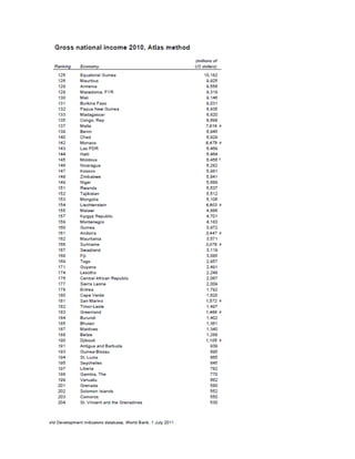 Pib mundialranking2010