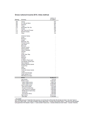 Pib mundialranking2010
