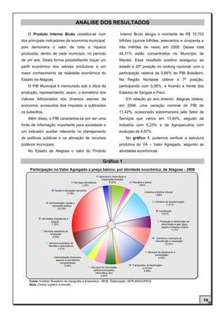 ANÁLISE DOS RESULTADOS

    O Produto Interno Bruto constitui-se num                                             Interno Bruto atingiu o montante de R$ 15,753
dos principais indicadores da economia municipal,                                       bilhões (quinze bilhões, setecentos e cinqüenta e
pois demonstra o valor de toda a riqueza                                                três milhões de reais) em 2006. Desse total
produzida, dentro de cada município, no período                                         44,31% estão concentrados no Município de
de um ano. Desta forma possibilitando traçar um                                         Maceió. Esse resultado positivo assegurou ao
perfil econômico dos setores produtivos e um                                            estado a 20ª posição no ranking nacional, com a
maior conhecimento da realidade econômica do                                            participação relativa de 0,66% do PIB Brasileiro.
Estado de Alagoas.                                                                      Na Região Nordeste obteve a 7ª posição,
    O PIB Municipal é mensurado sob a ótica da                                          participando com 5,06%, e ficando a frente dos
produção, representando, assim, o somatório dos                                         Estados de Sergipe e Piauí.
Valores Adicionados dos diversos setores da                                                       Em relação ao ano anterior, Alagoas obteve,
economia, acrescidos dos impostos e subtraídos                                          em 2006, uma variação nominal do PIB de
os subsídios.                                                                           11,42%, ocasionado sobremaneira pelo Setor de
    Além disso, o PIB caracteriza-se por ser uma                                        Serviços que variou em 13,40%, seguido da
fonte de informação importante para sociedade e                                         Indústria com 6,23% e da Agropecuária com
um indicador auxiliar relevante no planejamento                                         evolução de 4,67%.
de políticas públicas e na alocação de recursos                                                   No gráfico 1, podemos verificar a estrutura
públicos municipais.                                                                    produtiva do VA – Valor Agregado, segundo as
    No Estado de Alagoas o valor do Produto                                             atividades econômicas.

                                                                       Gráfico 1
     Participação no Valor Agregado a preço básico, por atividade econômica, de Alagoas - 2006
                                                                    Agricultura, silvicultura e
                                                                      exploração florestal
                                              Serviços domésticos            6,27%                   Pecuária e pesca
                                                     1,33%                                               1,82%

                         Saúde e educação mercantis
                                                                                                               Indústria extrativa mineral
                                   2,16%
                                                                                                                         1,68%


                    Administração, saúde e                                                                               Indústria de transformação
                      educação pública                                                                                             11,61%
                           24,76%
                                                                                                                            Construção
                                                                                                                              5,01%

             Atividades imobiliarias e
                     aluguel                                                                                                 Produção e distribuição de
                      7,33%                                                                                                   eletricidade e gás, água,
                                                                                                                              esgoto e limpeza urbana
                                                                                                                                        7,71%
                Serviços prestados às
                      empresas
                       2,59%
                                                                                                                         Comércio e serviços de
                                                                                                                         manutenção e reparação
                    Serviços prestados às                                                                                       12,04%
                    famílias e associativos
                             1,27%
                                                                                                                  Serviços de alojamento e
                                                                                                                        alimentação
                        Intermediação financeira,                                                                          2,05%
                          seguros e previdência
                              complementar
                                 3,45%                                                               Transportes, armazenagem
                                                            Serviços de informação                            e correio
                                                             (telecomunicações,                                4,49%
                                                               informática, etc)
                                                                    4,44%

    Fonte: Instituto Brasileiro de Geografia e Estatística - IBGE, Elaboração: SEPLAN/SUPEGI
    Nota: Dados sujeitos a revisão.




                                                                                                                                                          10
 