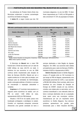 PARTICIPAÇÃO DOS DEZ MAIORES PIBs MUNICIPAIS DE ALAGOAS

      As estimativas do Produto Interno Bruto dos                  municípios alagoanos, no ano de 2006, 10 (dez)
Municípios evidenciam a enorme concentração                        foram responsáveis por 71,40% do PIB gerado e
econômica do Estado de Alagoas.                                    eles concentram 51,12% da população do Estado.
      A tabela 01, a seguir mostra que dos 102


Tabela 1

PIB total e participação relativa e acumulada dos 10 principais municípios alagoanos - 2006
                                                                               PIB
         Estado e Municípios                       Total                       Part. Relat.         Part. Relat.
                                                 (R$1.000 )                        (%)              Acum.(%)

               Alagoas                                15.753.395                100,00%                  -
Maceió                                                 6.980.502                 44,31%               44,31%
Arapiraca                                              1.046.873                     6,65%            50,96%
Delmiro Gouveia                                         682.336                      4,33%            55,29%
Marechal Deodoro                                        620.403                      3,94%            59,23%
São Miguel dos Campos                                   490.175                      3,11%            62,34%
Coruripe                                                451.069                      2,86%            65,20%
Palmeira dos Índios                                     257.855                      1,64%            66,84%
Rio Largo                                               256.465                      1,63%            68,47%
União dos Palmares                                      238.008                      1,51%            69,98%
Penedo                                                    224.067                1,42%                71,40%
 Fonte: Instituto Brasileiro de Geografia e Estatística - IBGE, Elaboração: SEPLAN/SUPEGI
 Nota: Dados sujeitos a revisão.


      O Município de Maceió tem o maior PIB                        serviços destinados a toda Região do Agreste
ficando bem a frente dos demais com um valor de                    Alagoano. Em 2006, sua economia está voltada
6,980 bilhões de reais (44,31% do total). A                        principalmente para o setor de Serviços (75,80%),
dinâmica da sua economia no ano de 2006                            Indústria (19,62%) e Agropecuária (4,58%).
continua sendo impulsionada pela atuação do                           Delmiro Gouveia situado no Sertão Alagoano
Setor de Serviços (50,40%). Maceió por ser a                       ocupa a 3ª posição entre os 102 municípios no
capital constitui-se no maior pólo de atração, com                 que tange ao PIB de Alagoas, apresentando uma
destaque para as atividades de Administração,                      participação percentual de 4,33%, o que equivale
saúde e educação públicas e Comércio e serviços                    a R$ 682,336 milhões. Este município, além de se
de    manutenção       e    reparação   (atacadista    e           beneficiar de uma Unidade de Geração de
varejista).                                                        Energia da CHESF, situada em seu território,
      Arapiraca é o 2º município mais populoso e o                 constitui uma cidade pólo no semi-árido, com um
segundo centro econômico do estado, com um                         comércio diversificado e uma relevante oferta de
PIB     na     ordem       1,046   bilhão   de   reais,            bens e serviços destinados não só a população
representando 6,65% do PIB Estadual.                               local, assim como aos municípios vizinhos.
      Situada a 135,70 km da capital, possui uma                   Caracteriza-se por ser um importante centro
localização privilegiada e estratégica no estado.                  econômico no Sertão Alagoano. Sua estrutura
Constitui um importante entreposto comercial,                      produtiva   apresenta-se   em     grande        parte
oferecendo uma grande variedade de bens e                          direcionada para o Setor Industrial (83,79%),

                                                                                                                       11
 
