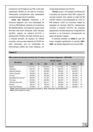 contribuíram na formação do seu PIB. Juntos eles                   virtude desta participar com 48,74%.
representam 89,95% do VA total do município,                           Penedo ocupa a 10ª posição no ranking dos
influenciados principalmente pela subatividade                     municípios que possuem maior PIB a preços de
combustíveis (gás natural e petróleo).                             mercado corrente. Com valores na ordem de R$
    União    dos      Palmares      representa     a   9ª          224,067 milhões e uma participação de 1,42% no
economia alagoana, com uma participação de                         PIB Estadual. Tendo sua economia voltada às
1,51% no PIB Estadual, atingindo um montante de                    atividades de Serviços (69,31%), Agropecuária
R$ 238,008 milhões. A formação de riqueza neste                    (16,22%) e Indústria (14,47%). Na produção
Município está assim distribuída: Setor Serviços                   agropecuária, Penedo destaca-se no segmento de
(62,50%),    seguido    da    Indústria    (21,51%)    e           rizicultura e na fruticultura, principalmente no
Agropecuária (15,99%). No Setor Serviços que é                     cultivo de abacaxi e goiaba.
o principal formador de riquezas do referido                           É possível constatar na tabela 2, que não
município, visto que este responde por 62,50% do                   houve variações significativas no período 2003-
Valor    Adicionado,    tem    na    subatividade      de          2006, nas cidades alagoanas com maiores PIBs.
Administração pública seu maior destaque, em


Tabela 2

PIB a preços de mercado corrente dos 10 maiores municípios alagoanos - 2003-2006

                                                                   PIB (R$ 1.000,00)
         Municípios
                                 2003         Rk            2004      Rk       2005        Rk       2006      Rk
Maceió                         4.717.727      1º       5.675.363      1º     6.114.507     1º     6.980.502   1º
Arapiraca                        649.413      2º        768.934       2º       888.197     2º     1.046.873   2º
Marechal Deodoro                 415.847      5º        525.890       3º       562.430     3º      620.403    4º
Delmiro Gouveia                  376.558      6º        482.381       4º       513.995     4º      682.336    3º
Coruripe                         435.244      4º        420.228       5º       434.939     5º      451.069    6º
São Miguel dos Campos            453.679      3º        411.327       6º       427.434     6º      490.175    5º
Rio Largo                        207.834      7º        235.485       7º       299.187     7º      256.465    8º
Palmeira dos Índios              189.694      9º        222.141       8º       239.022     8º      257.855    7º
Penedo                           169.213     10º        199.762       9º       234.446     9º      224.067    10º
União dos Palmares               197.895      8º          180.452    10º      217.905  10º         238.008    9º
 Fonte: Instituto Brasileiro de Geografia e Estatística - IBGE, Elaboração: SEPLAN/SUPEGI
 Nota: Dados sujeitos a revisão.




                                                                                                                    13
 