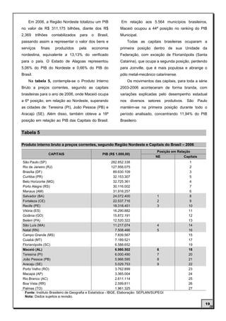 Em 2006, a Região Nordeste totalizou um PIB                 Em relação aos 5.564 municípios brasileiros,
no valor de R$ 311,175 bilhões, diante dos R$                   Maceió ocupou a 44ª posição no ranking do PIB
2,369     trilhões    contabilizados   para   o   Brasil,       Municipal.
passando assim a representar o valor dos bens e                       Todas as capitais brasileiras ocuparam a
serviços     finais     produzidos     pela   economia          primeira posição dentro de sua Unidade da
nordestina, equivalente a 13,13% do verificado                  Federação, com exceção de Florianópolis (Santa
para o país. O Estado de Alagoas representou                    Catarina), que ocupa a segunda posição, perdendo
5,06% do PIB do Nordeste e 0,66% do PIB do                      para Joinville, que é mais populosa e abrange o
Brasil.                                                         pólo metal-mecânico catarinense.
    Na tabela 5, contempla-se o Produto Interno                       Os movimentos das capitais, para toda a série
Bruto a preços correntes, segundo as capitais                   2003-2006 aconteceram de forma branda, com
brasileiras para o ano de 2006, onde Maceió ocupa               variações explicadas pelo desempenho estadual
a 6ª posição, em relação ao Nordeste, superando                 nos      diversos   setores produtivos. São       Paulo
as cidades de: Teresina (PI), João Pessoa (PB) e                mantém-se na primeira posição durante todo o
Aracajú (SE). Além disso, também obteve a 18ª                   período analisado, concentrando 11,94% do PIB
posição em relação ao PIB das Capitais do Brasil.               Brasileiro.


Tabela 5

Produto interno bruto a preços correntes, segundo Região Nordeste e Capitais do Brasil – 2006
                                                                                        Posição em Relação
                     CAPITAIS                        PIB (R$ 1.000,00)
                                                                                       NE              Capitais
São Paulo (SP)                                              282.852.338                                    1
Rio de Janeiro (RJ)                                         127.956.075                                    2
Brasília (DF)                                                89.630.109                                    3
Curitiba (PR)                                                32.153.307                                    5
Belo Horizonte (MG)                                          32.725.361                                    4
Porto Alegre (RS)                                            30.116.002                                    7
Manaus (AM)                                                  31.916.257                                    6
Salvador (BA)                                                24.072.400               1                    8
Fortaleza (CE)                                               22.537.716               2                    9
Recife (PE)                                                  18.318.451               3                   10
Vitória (ES)                                                 16.290.882                                   11
Goiânia (GO)                                                 15.872.191                                   12
Belém (PA)                                                   12.520.322                                   13
São Luís (MA)                                                11.217.074               4                   14
Natal (RN)                                                    7.508.466               5                   16
Campo Grande (MS)                                             7.839.567                                   15
Cuiabá (MT)                                                   7.189.521                                   17
Florianópolis (SC)                                            6.588.652                                   19
Maceió (AL)                                                   6.980.502               6                   18
Teresina (PI)                                                 6.000.490               7                   20
João Pessoa (PB)                                              5.966.595               8                   21
Aracaju (SE)                                                  5.029.753               9                   22
Porto Velho (RO)                                              3.762.899                                   23
Macapá (AP)                                                   3.365.004                                   24
Rio Branco (AC)                                               2.611.114                                   25
Boa Vista (RR)                                                2.599.811                                   26
Palmas (TO)                                                   1.961.325                                   27
 Fonte: Instituto Brasileiro de Geografia e Estatística - IBGE, Elaboração: SEPLAN/SUPEGI
 Nota: Dados sujeitos a revisão.

                                                                                                                      19
 