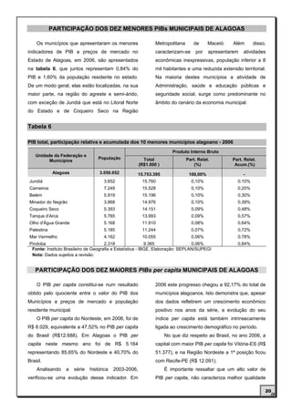 PARTICIPAÇÃO DOS DEZ MENORES PIBs MUNICIPAIS DE ALAGOAS

    Os municípios que apresentaram os menores                   Metropolitana      de      Maceió.   Além      disso,
indicadores de PIB a preços de mercado no                       caracterizam-se      por   apresentarem   atividades
Estado de Alagoas, em 2006, são apresentados                    econômicas inexpressivas, população inferior a 8
na tabela 6, que juntos representam 0,84% do                    mil habitantes e uma reduzida extensão territorial.
PIB e 1,60% da população residente no estado.                   Na maioria destes municípios a atividade de
De um modo geral, elas estão localizadas, na sua                Administração, saúde e educação públicas e
maior parte, na região do agreste e semi-árido,                 seguridade social, surge como predominante no
com exceção de Jundiá que está no Litoral Norte                 âmbito do cenário da economia municipal.
do Estado e de Coqueiro Seco na Região


Tabela 6

PIB total, participação relativa e acumulada dos 10 menores municípios alagoano - 2006
                                                                        Produto Interno Bruto
   Unidade da Federação e
                                   População              Total                 Part. Relat.         Part. Relat.
         Municípios
                                                        (R$1.000 )                  (%)               Acum.(%)
            Alagoas                3.050.652         15.753.395                  100,00%                  -
Jundiá                               3.652               15.760                   0,10%                0,10%
Carneiros                            7.249               15.528                   0,10%                0,20%
Belém                                5.919               15.196                   0,10%                0,30%
Minador do Negrão                    3.868               14.976                   0,10%                0,39%
Coqueiro Seco                        5.393               14.151                   0,09%                0,48%
Tanque d'Arca                        5.765               13.993                   0,09%                0,57%
Olho d'Água Grande                   5.168               11.910                   0,08%                0,64%
Palestina                            5.185               11.244                   0,07%                0,72%
Mar Vermelho                         4.162               10.055                   0,06%                0,78%
Pindoba                               2.318                 9.365                0,06%                 0,84%
 Fonte: Instituto Brasileiro de Geografia e Estatística - IBGE, Elaboração: SEPLAN/SUPEGI
 Nota: Dados sujeitos a revisão.


   PARTICIPAÇÃO DOS DEZ MAIORES PIBs per capita MUNICIPAIS DE ALAGOAS

    O PIB per capita constitui-se num resultado                 2006 este progresso chegou a 92,17% do total de
obtido pelo quociente entre o valor do PIB dos                  municípios alagoanos. Isto demonstra que, apesar
Municípios a preços de mercado e população                      dos dados refletirem um crescimento econômico
residente municipal.                                            positivo nos anos da série, a evolução do seu
    O PIB per capita do Nordeste, em 2006, foi de               índice per capita está também intrinsecamente
R$ 6.029, equivalente a 47,52% no PIB per capita                ligada ao crescimento demográfico no período.
do Brasil (R$12.688). Em Alagoas o PIB per                           No que diz respeito ao Brasil, no ano 2006, a
capita neste mesmo ano foi de R$ 5.164                          capital com maior PIB per capita foi Vitória-ES (R$
representando 85,65% do Nordeste e 40,70% do                    51.377), e na Região Nordeste a 1ª posição ficou
Brasil.                                                         com Recife-PE (R$ 12.091).
    Analisando   a     série   histórica   2003-2006,                É importante ressaltar que um alto valor de
verificou-se uma evolução desse indicador. Em                   PIB per capita, não caracteriza melhor qualidade

                                                                                                                    20
 