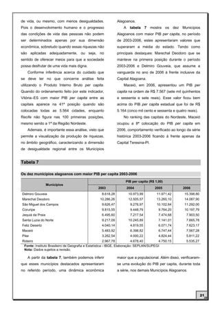 de vida, ou mesmo, com menos desigualdades.                   Alagoanos.
Pois o desenvolvimento humano e o progresso                       A    tabela     7   mostra   os    dez   Municípios
das condições de vida das pessoas não podem                   Alagoanos com maior PIB per capita, no período
ser determinados apenas por sua dimensão                      de 2003-2006, estes apresentaram valores que
econômica, sobretudo quando essas riquezas não                superaram a média do estado. Tendo como
são aplicadas adequadamente, ou seja, no                      principais destaques: Marechal Deodoro que se
sentido de oferecer meios para que a sociedade                manteve na primeira posição durante o período
possa desfrutar de uma vida mais digna.                       2003-2006 e Delmiro Gouveia, que assume a
    Conforme inferência acerca do cuidado que                 vanguarda no ano de 2006 à frente inclusive da
se deve ter no que concerne análise feita                     Capital Alagoana.
utilizando o Produto Interno Bruto per capita.                    Maceió, em 2006, apresentou um PIB per
Quando do ordenamento feito por este indicador,               capita na ordem de R$ 7.567 (sete mil quinhentos
Vitória–ES com maior PIB per capita entre as                  e sessenta e sete reais). Esse valor ficou bem
capitais aparece na 41ª posição quando são                    acima do PIB per capita estadual que foi de R$
colocadas todas as 5.564 cidades, enquanto                    5.164 (cinco mil cento e sessenta e quatro reais).
Recife não figura nas 100 primeiras posições,                     No ranking das capitais do Nordeste, Maceió
mesmo sendo a 1ª da Região Nordeste.                          ocupou a 8ª colocação do PIB per capita em
    Ademais, é importante essa análise, visto que             2006, comportamento verificado ao longo da série
permite a visualização da produção de riquezas,               histórica 2003-2006 ficando à frente apenas da
no âmbito geográfico, caracterizando a dimensão               Capital Teresina-PI.
de desigualdade regional entre os Municípios


Tabela 7

Os dez municípios alagoanos com maior PIB per capita 2003-2006
                                                                   PIB per capita (R$ 1,00)
                  Municípios
                                                2003                  2004              2005               2006
Delmiro Gouveia                                    8.618,28           10.973,99          11.971,42          15.398,80
Marechal Deodoro                                  10.286,26           12.505,57          13.260,10          14.087,90
São Miguel dos Campos                              9.626,47            9.276,97          10.102,64          11.292,00
Coruripe                                           9.815,55            9.448,79           9.764,20          10.197,79
Jequiá da Praia                                    6.495,60            7.217,54           7.474,68           7.903,50
Santa Luzia do Norte                               9.217,09           10.245,89           7.141,01           7.665,78
Feliz Deserto                                      4.040,14            4.819,55           6.071,74           7.623,17
Maceió                                             5.483,92            6.398,82           6.747,44           7.567,28
Pilar                                              3.262,54            4.000,22           4.824,44           5.811,22
Roteiro                                                 2.967,78          4.678,40      4.750,15             5.535,27
 Fonte: Instituto Brasileiro de Geografia e Estatística - IBGE, Elaboração: SEPLAN/SUPEGI
 Nota: Dados sujeitos a revisão.

    A partir da tabela 7, também podemos inferir              maior que a populacional. Além disso, verificaram-
que esses municípios destacados apresentaram                  se uma evolução do PIB per capita, durante toda
no referido período, uma dinâmica econômica                   a série, nos demais Municípios Alagoanos.




                                                                                                                        21
 