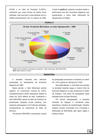 25,00% e no Valor da Produção 31,82%%,                              A partir do gráfico 2, podemos visualizar melhor a
mostrando que novas formas de plantio foram                         performance dos dez municípios alagoanos que
utilizadas, visto que tanto a área plantada como a                  apresentaram o maior Valor Adicionado da
colhida permaneceram com os valores de 2005.                        Agropecuária no Estado.

                                                        Gráfico 2

                     VA dos 10 maiores Municípios, no setor Agropecuária – 2006

                                                       Maceió
                               Jequiá da Praia         7,06%                             Coruripe
                                   7,31%                                                 23,24%

            São Luís do Quitunde
                   7,37%

               Atalaia
               7,81%
                                                                                                         São Miguel dos
                                                                                                            Campos
                 Penedo                                                                                     11,10%
                 8,35%


                                                                                                Arapiraca
                                                                                                 10,29%
                     União dos Palmares
                           8,67%                              Marechal Deodoro
                                                                   8,81%


    Fonte: Instituto Brasileiro de Geografia e Estatística - IBGE, Elaboração: SEPLAN/SUPEGI
    Nota: Dados sujeitos a revisão.


                                                       INDÚSTRIA

    A   atividade        Industrial   teve       relevante          de participação percentual na Indústria na ordem
participação    no    desempenho         da    Economia             de 1,10% e ganho em Serviços de 1,56%.
Alagoana em 2006.                                                         Na Capital Maceió, o movimento de evolução
   Nesse período, o Valor Adicionado setorial                       na atividade industrial, seguiu o mesmo ritmo da
registrou um crescimento nominal de 6,24%,                          Economia Regional, ou seja, acréscimos no Setor
comparativamente a 2005, alcançando valores na                      de Indústria, mas perda de participação desta
ordem de 3,670 bilhões de reais. Analisando a                       atividade frente ao Setor Serviços.
série 2003-2006, apesar do Setor de Indústria, ter                        Em     termos        desagregados,      a   atividade
apresentado variações anuais positivas, vem                         Industrial     de    Alagoas     é      constituída   pelos
perdendo participação no VA Total das atividades,                   Subsetores: Indústria de transformação; Indústria
contrapondo-se ao crescimento do Setor de                           extrativa mineral; Construção civil e Produção e
Serviços.                                                           distribuição de eletricidade, gás, água, esgoto e
    No período 2005-2006, é perceptível a perda                     limpeza urbana.




                                                                                                                              29
 