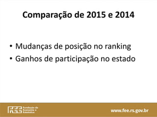 Comparação de 2015 e 2014
• Mudanças de posição no ranking
• Ganhos de participação no estado
 