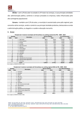 Olinda – com 3,7% do setor no estado é o 4º maior nos serviços, e suas principais atividades 
são:  administração  pública,  comércio  e  serviços  prestados  às  empresas,  todas  influenciadas  pelo 
alto contingente populacional.  

          Caruaru – também com 3,7% do setor, o município é caracterizado como pólo regional, pois 
concentra vários serviços, sendo o comércio sua principal atividade produtiva, destacando‐se ainda 
a administração pública, os aluguéis e a saúde e educação mercantis. 

4. Anexo  
               Posição dos 5 maiores municípios de Pernambuco no ranking nacional do PIB – 2009 ‐ 2010 
     Ranking                                                    PIB (em bilhões)              % no PIB do Brasil 
                                        Municípios 
  2009       2010                                             2009            2010           2009           2010 
        1          1       São Paulo                              389,3            443,6       12,02%          11,77%
        2          2       Rio de Janeiro                         170,5            190,2        5,26%             5,05%
        3          3       Brasília                               131,5            149,9        4,06%             3,98%
        4          4       Curitiba                                 45,7            53,1        1,41%             1,41%
        5          5       Belo Horizonte                           44,7            51,7        1,38%             1,37%
        6          6       Manaus                                   40,5            48,6        1,25%             1,29%
        7          7       Porto Alegre                             36,9            43,0        1,14%             1,14%
        9          8       Guarulhos                                32,5            37,1        1,00%             0,99%
       12          9       Fortaleza                                31,4            37,1        0,97%             0,98%
        8        10        Salvador                                 33,1            36,7        1,02%             0,97%
       16        14        Recife                                   24,7            30,0        0,76%             0,80%
       68        60        Ipojuca                                   6,9             9,1        0,21%             0,24%
       64        66        Jaboatão dos Guararapes                   7,3             8,4        0,22%             0,22%
     132        126        Cabo de Santo Agostinho                   3,6             4,5        0,11%             0,12%
     196        177        Petrolina                                 2,3             3,1        0,07%             0,08%
                           Brasil                               3.239,4          3.770,1       100,0%          100,0%
Fonte: Agência CONDEPE/FIDEM e IBGE. 

             Posição dos 5 maiores municípios de Pernambuco no ranking regional (NE) do PIB ‐ 2009– 2010 
     Ranking                                                   PIB (em bilhões)             % no PIB do Nordeste 
                                     Municípios 
  2009       2010                                           2009             2010           2009            2010 
       2          1     Fortaleza                                31,37           37,11          7,17%           7,31%
       1          2     Salvador                                 33,13           36,74          7,57%           7,24%
       3          3     Recife                                   24,72           30,03          5,65%           5,92%
       4          4     São Luís                                 15,32           17,92          3,50%           3,53%
       5          5     Camaçari                                 13,62           13,38          3,11%           2,64%
       7          6     Maceió                                   10,26           12,11          2,34%           2,39%
       6          7     Natal                                    10,36           12,00          2,37%           2,36%
       8          8     Teresina                                  8,69           10,54          1,98%           2,08%
     10           9     São Francisco do Conde                    8,23             9,85         1,88%           1,94%
       9        10      João Pessoa                               8,63             9,81         1,97%           1,93%
     13         11      Ipojuca                                   6,88             9,10         1,57%           1,79%
     11         13      Jaboatão dos Guararapes                   7,29             8,36         1,66%           1,65%
     16         15      Cabo de Santo Agostinho                   3,60             4,48         0,82%           0,88%
     27         23      Petrolina                                 2,32             3,15         0,53%           0,62%
                        Nordeste                                 437,7           507,5                  
Fonte: Agência CONDEPE/FIDEM e IBGE. 
 