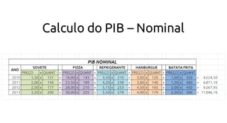 Calculo do PIB – Nominal

 