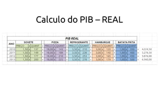 Calculo do PIB – REAL

 