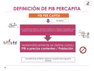 Pib Percapita | PPTX