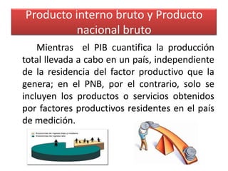Producto interno bruto y Producto
nacional bruto
Mientras el PIB cuantifica la producción
total llevada a cabo en un país, independiente
de la residencia del factor productivo que la
genera; en el PNB, por el contrario, solo se
incluyen los productos o servicios obtenidos
por factores productivos residentes en el país
de medición.

 