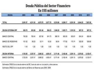 Producto Interno Bruto (PIB) República Dominicana