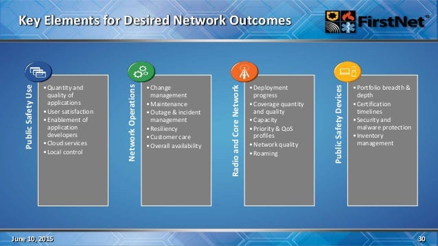 What Is Firstnet Application Strategy? – RYSE