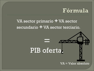 VA sector primario +VA sector
secundario +VA sector terciario.
=
PIB oferta.
VA = Valor absoluto
 