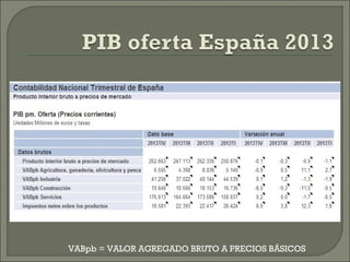 VABpb = VALOR AGREGADO BRUTO A PRECIOS BÁSICOS
 