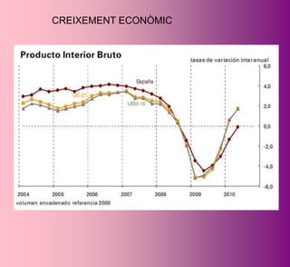CREIXEMENT ECONÒMIC
 