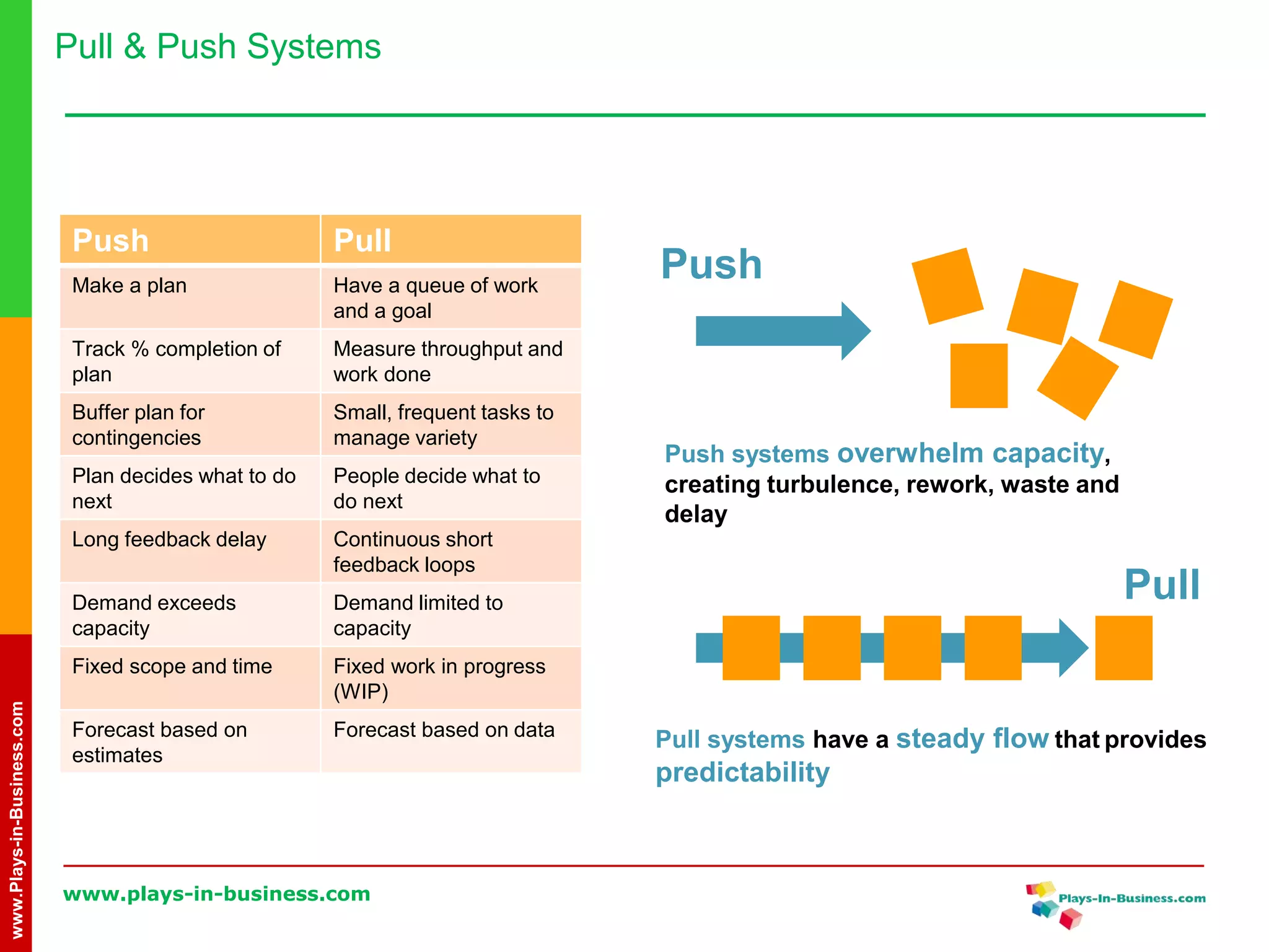 Systems Thinking Primer | PPTX