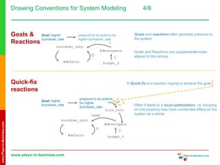 Systems Thinking Primer | PPTX