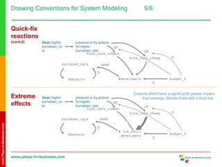Systems Thinking Primer | PPTX
