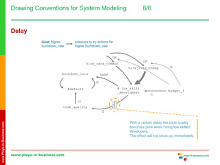 Systems Thinking Primer | PPTX