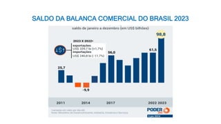 SALDO DA BALANCA COMERCIAL DO BRASIL 2023
 