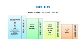 TRIBUTOS
 