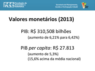 Secretaria de Planejamento,
Gestão e Participação Cidadã
Valores monetários (2013)
PIB: R$ 310,508 bilhões
(aumento de 6,21% para 6,42%)
PIB per capita: R$ 27.813
(aumento de 5,3%)
(15,6% acima da média nacional)
 