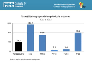 Secretaria de Planejamento,
Gestão e Participação Cidadã
 