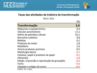 Secretaria de Planejamento,
Gestão e Participação Cidadã
 