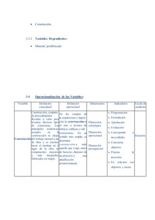  Construcción.
3.3.2 Variables Dependientes:
 Material prefabricado
3.4 Operacionalización de las Variables:
Variable Definición
conceptual
Definición
operacional
Dimensiones Indicadores Escala de
medición
Construcción
Construcción, conjunto
de procedimientos
llevados a cabo para
levantar diversos tipos
de estructuras. Las
principales tendencias
actuales en la
construcción se alejan
del trabajo manual a pie
de obra y se orientan
hacia el montaje en el
lugar de la obra de
componentes mayores
y más integrados,
fabricados en origen.
En los campos de
la arquitectura e ingeni
ería,la construcción es
el arte o técnica de
fabricar edificios e infr
aestructuras. En un
sentido más amplio, se
denomina
construcción a todo
aquello que exige, antes
de hacerse, disponer de
un proyecto y una
planificación
predeterminada.
Planeación
estratégica
Planeación
operacional
Planeación
presupuestal
 Programación
 Formulación
 Aprobación
 Evaluación
 Corresponde a
necesidades
 Concatena
objetivos
 Prioriza la
inversión
 En relación con
objetivos y metas
Encuesta
 