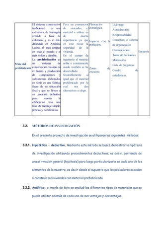 Material
prefabricado
El sistema constructivo
tradicional es una
estructura de hormigón
armado a base de
columnas y es el más
difundido en América
Latina, el más antiguo
en todo el mundo y el
más sólido y durable.
La prefabricación es
un sistema de
construcción basado en
el diseño y producción
de componentes y
subsistemas elaborados
en serie en una fábrica
fuera de su ubicación
final y que se llevan a
su posición definitiva
para montar la
edificación tras una
fase de montaje simple,
precisa y no laboriosa.
Para un constructor
de viviendas, el
material a utilizar es
de mucha
importancia ya que
en este recae la
seguridad de la
vivienda.
En el campo de
ingeniería el material
noble o comúnmente
usado también se ha
desarrollado
favorablemente al
igual que el material
prefabricado por lo
cual nos dan
alternativas a elegir.
Planeación
estratégica.
Impacto con la
población.
Zonas de
encuesta
 Liderazgo
 Actualización
 Responsabilidad
 Estructura o sistema
de organización
 Comunicación
 Toma de decisiones
 Motivación
 Lista de preguntas.
 Cuadro de
estadísticas.

Encuesta
3.2. MÉTODOS DE INVESTIGACIÓN
En el presente proyecto de investigación se utilizaran los siguientes métodos:
3.2.1. Hipotético – deductivo. Mediante este método se buscó demostrar la hipótesis
de investigación utilizando procedimientos deductivos; es decir, partiendo de
una afirmación general (hipótesis) para luego particularizarla en cada uno de los
elementos de la muestra, es decir desde el supuesto que los pobladores accedan
a construir sus viviendas con material prefabricado.
3.2.2. Analítico: a través de éste se analizó los diferentes tipos de materiales que se
puede utilizar además de cada una de sus ventajas y desventajas.
 
