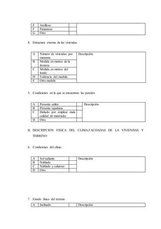 E Arcilloso
F Pantanoso
G Otro
4. Estructura externa de las viviendas
A Número de viviendas por
manzana
Descripción
B Medida en metros de la
frontera
C Medida en metros del
fondo
D Evidencia del modulo
E Otro modelo
5. Condiciones en la que se encuentran las paredes
A Presenta salitre Descripción
B Presenta rajaduras
C Dañado por emplear mala
calidad de materiales
D Otro
B. DESCRIPCION FISICA DEL CLIMA,FACHADAS DE LA VIVIENDAS Y
TERRENO
6. Condiciones del clima:
A Sol radiante Descripción
B Nublado
C Nublado y caluroso
D Otro
7. Estado físico del terreno
A Inclinado Descripción
 