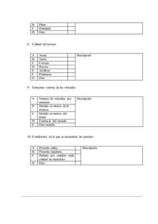 B Plano
C Ondulado
D Otro
8. Calidad del terreno
A Arena Descripción
B Tierra
C Cascajo
D Rocoso
E Arcilloso
F Pantanoso
G Otro
9. Estructura externa de las viviendas
A Número de viviendas por
manzana
Descripción
B Medida en metros de la
frontera
C Medida en metros del
fondo
D Evidencia del modulo
E Otro modelo
10. Condiciones en la que se encuentran las paredes
A Presenta salitre Descripción
B Presenta rajaduras
C Dañado por emplear mala
calidad de materiales
D Otro
 