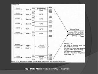 Fig : Data Memory map for PIC-18 Device
 
