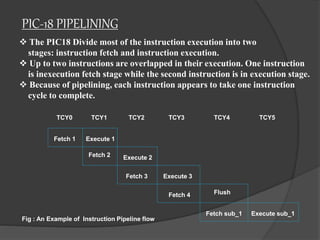 PIC-18 PIPELINING
 The PIC18 Divide most of the instruction execution into two
stages: instruction fetch and instruction execution.
 Up to two instructions are overlapped in their execution. One instruction
is inexecution fetch stage while the second instruction is in execution stage.
 Because of pipelining, each instruction appears to take one instruction
cycle to complete.
Fetch 2
Execute 1
Fetch 4
Fetch 3
Fetch 1
Execute 2
Execute 3
Execute sub_1Fetch sub_1
Flush
TCY0 TCY1 TCY2 TCY3 TCY4 TCY5
Fig : An Example of Instruction Pipeline flow
 