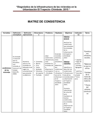 “Diagnóstico de la infraestructura de las viviendas en la
Urbanización El Trapecio- Chimbote: 2015 “
MATRIZ DE CONSISTENCIA
Variables Definición
conceptual
Definición
operacional
Dimensione
s
Problema Hipótesis Objetivos Indicador
es
Ítems
condiciones
de las
viviendas
Es el estado
o situación
que se
encuentra
una
vivienda,al
transcurrirel
tiempo.
(Jesús M.,
2004)
Permitirá
ubicar a las
viviendas en
diferente nivel
según las
características
que presenta
su deterioro.
 Cimientos.
 Muros.
 Piso.
 Techo.
 Acabado
 Columnas
de soporte.
 Fachada
¿Qué
condiciones
infraestructu
rales
presenta las
viviendas de
la
Urbanizació
n el trapecio
– Chimbote:
2015?
Si existen
viviendas
entonces,
estas
presentará
n
determina
das
condicione
s en su
infraestruc
tura en la
Urbanizaci
ón el
Trapecio –
Chimbote:
2015
Objetivo
general:
Analizar las
condiciones
que presentan
las viviendas
de la
Urbanización
el trapecio –
Chimbote:
2015
Objetivo
específico:
Identificar y
describir las
condiciones
infraestructur
ales de las
viviendas dela
urbanización
el Trapecio –
Chimbote:
2015.
Formular
alternativas
de solución
para
mantener en
buenas
condiciones
las viviendas
de la
Urbanización
el Trapecio-
Chimbote:
2015
* Zapatas
* Vigas de
arrastre.
* Estribos.
*Agregado
s
* Ladrillos.
* Concreto
armado
* Falso
piso.
*Condicio
nes
infraestru
cturales.
*Material
es que se
utiliza.
*Calidad
de la
mano de
obra y de
material.
* Precio
del
proceso
constructi
vo
 