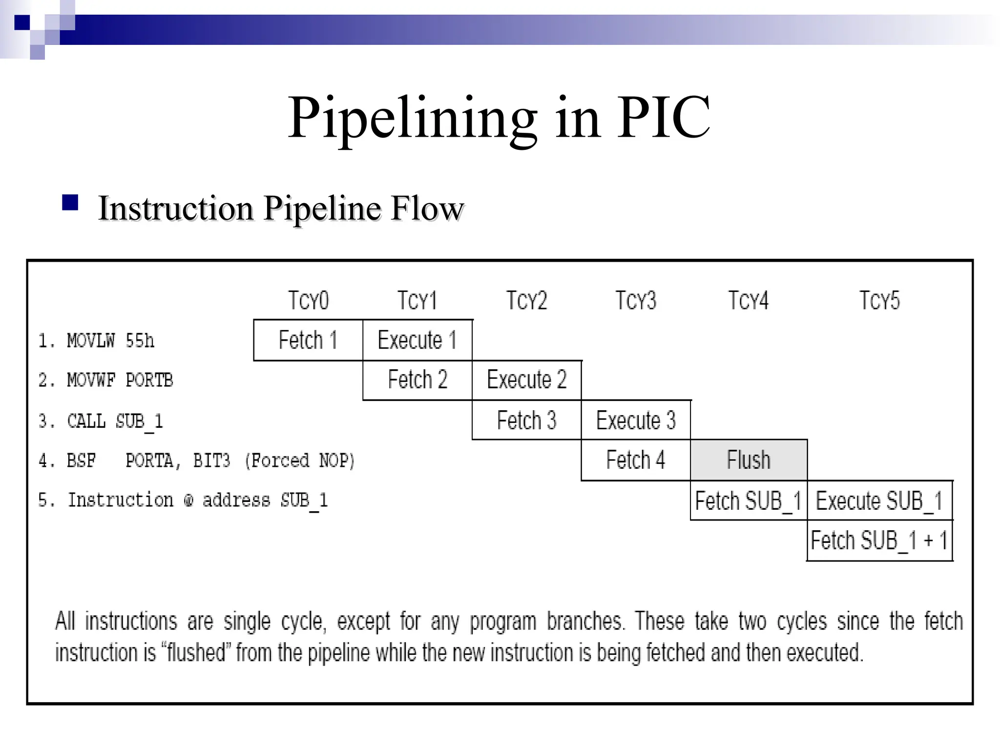 Pipelining in PIC
 Instruction Pipeline Flow
Instruction Pipeline Flow
 