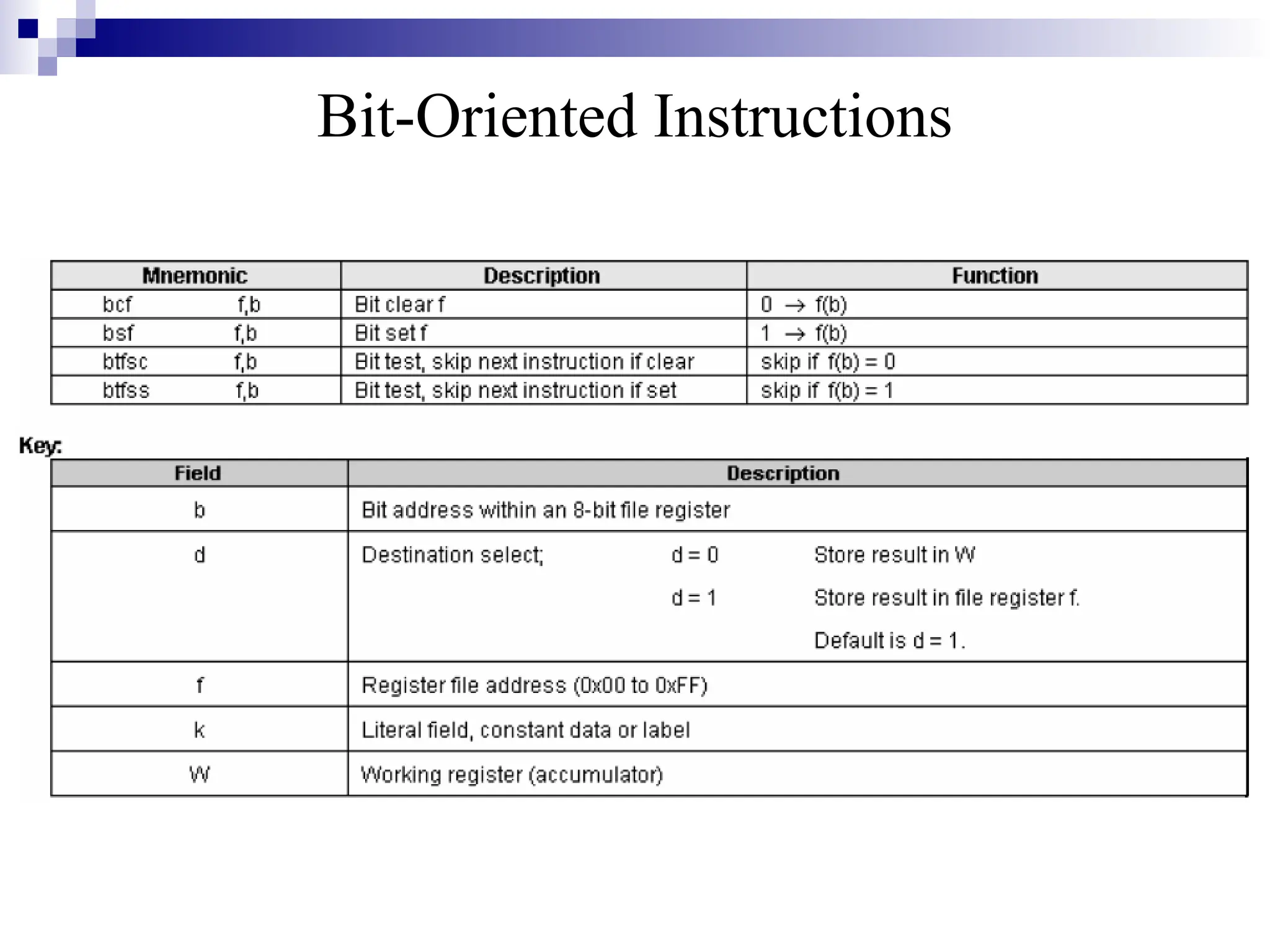 Bit-Oriented Instructions
 