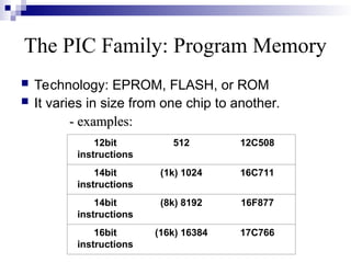The PIC Family: Program Memory
 Technology: EPROM, FLASH, or ROM
 It varies in size from one chip to another.
- examples:
- examples:
12C508
512
12bit
instructions
16C711
1024
(
1k
)
14bit
instructions
16F877
8192
(
8k
)
14bit
instructions
17C766
16384
(
16k
)
16bit
instructions
 