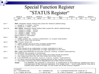 Special Function Register
”STATUS Register“
 