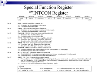 Special Function Register
”INTCON Register
“
 