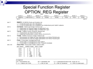 Special Function Register
OPTION_REG Register
 