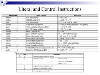 Literal and Control Instructions
 