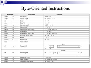 Byte-Oriented Instructions
 