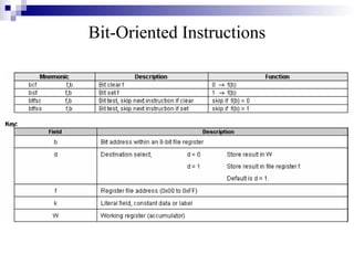 Bit-Oriented Instructions
 
