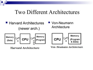 Two Different Architectures
 Harvard Architectures
(newer arch.)
 Von-Neumann
Architecture
 