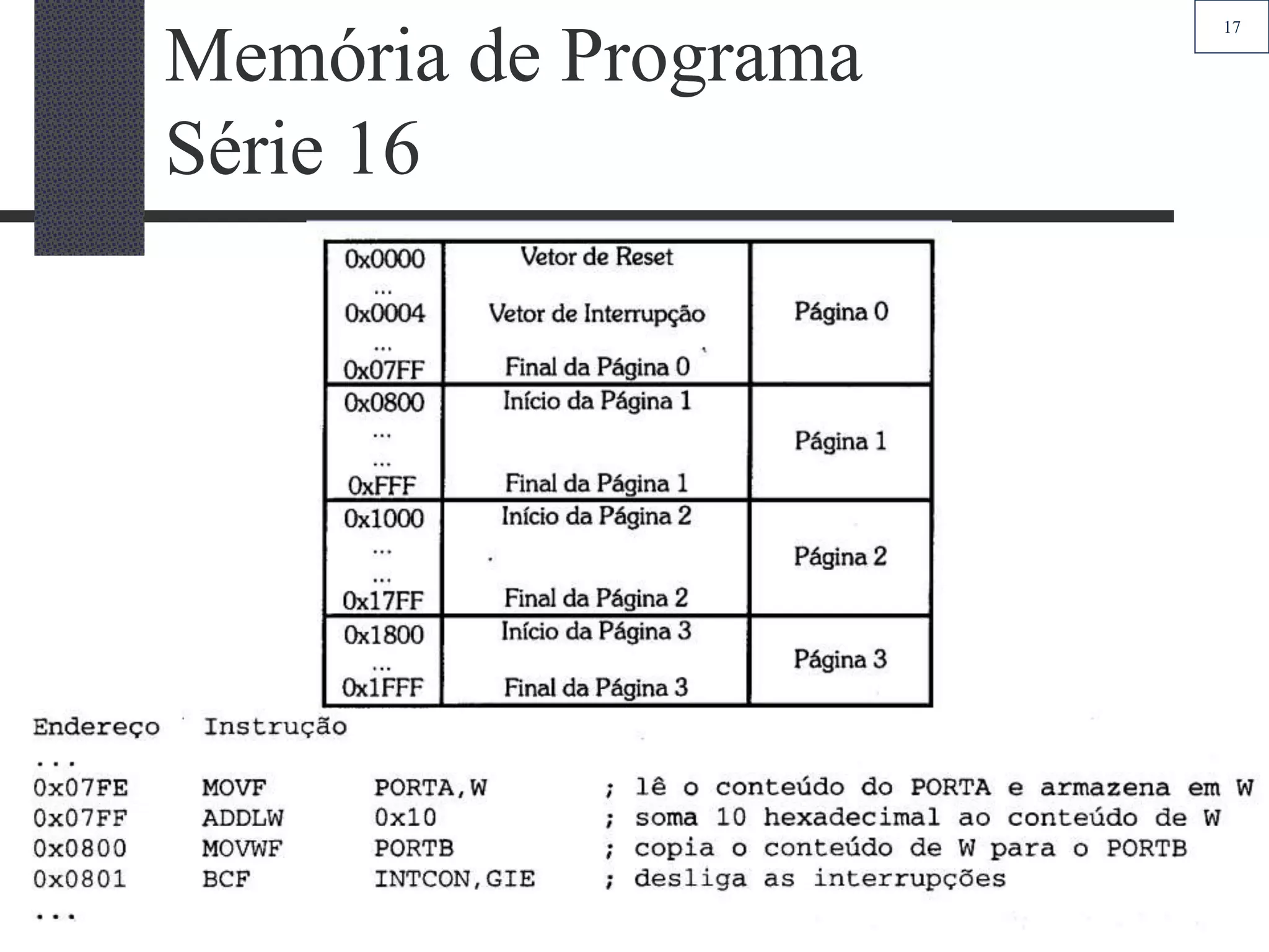 17
Memória de Programa
Série 16
 