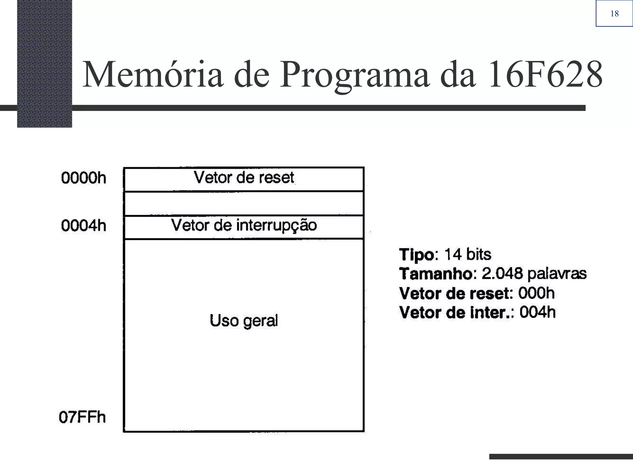 18
Memória de Programa da 16F628
 